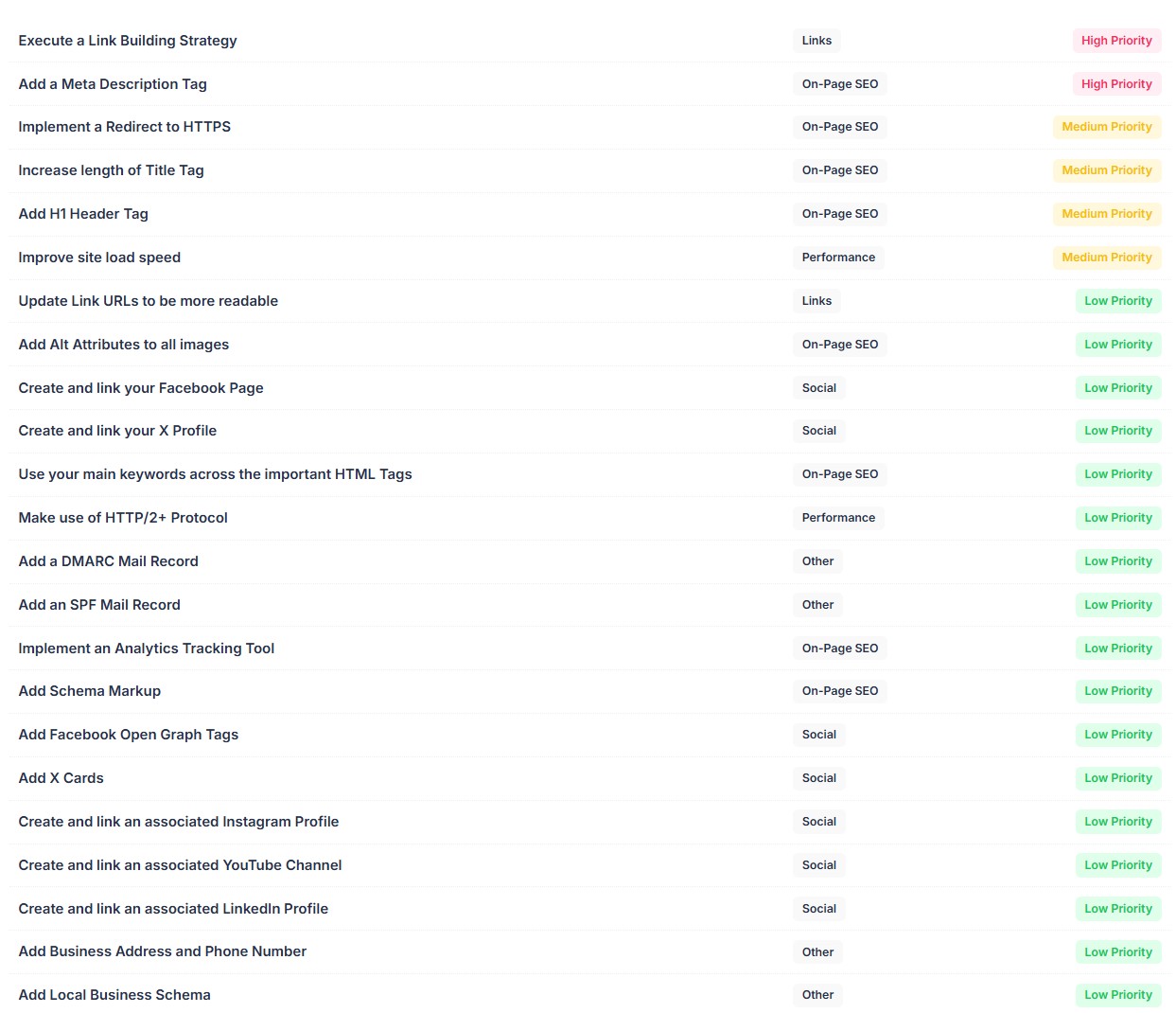 Website Analysis 2