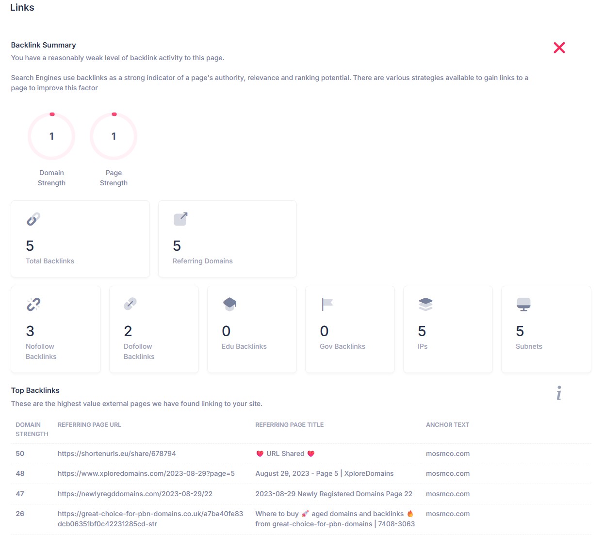 Website Analysis 4