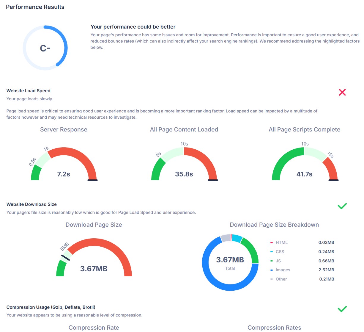 Website Analysis 5