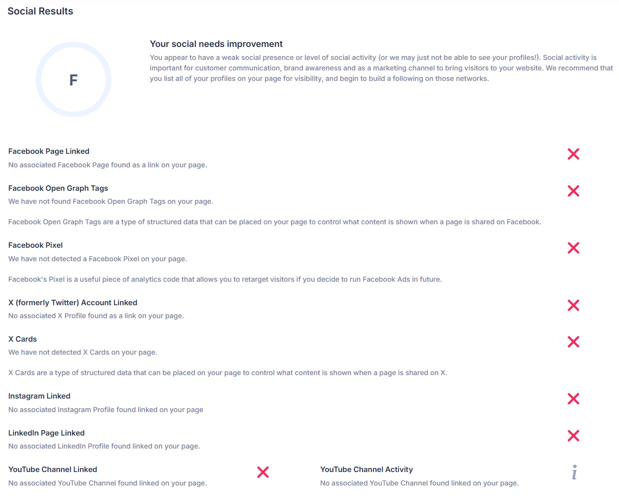 Website Analysis 6