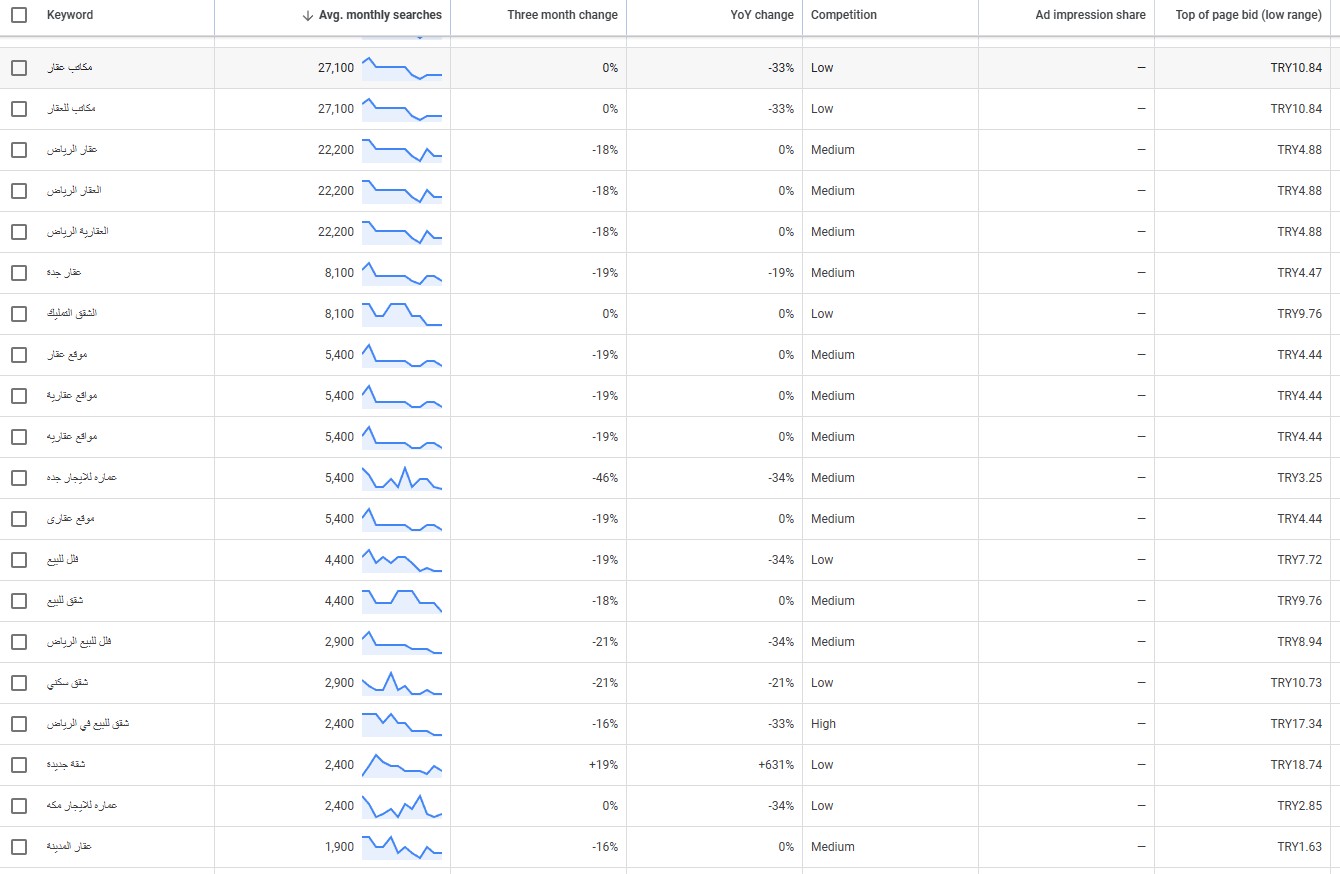 Google Ads Results