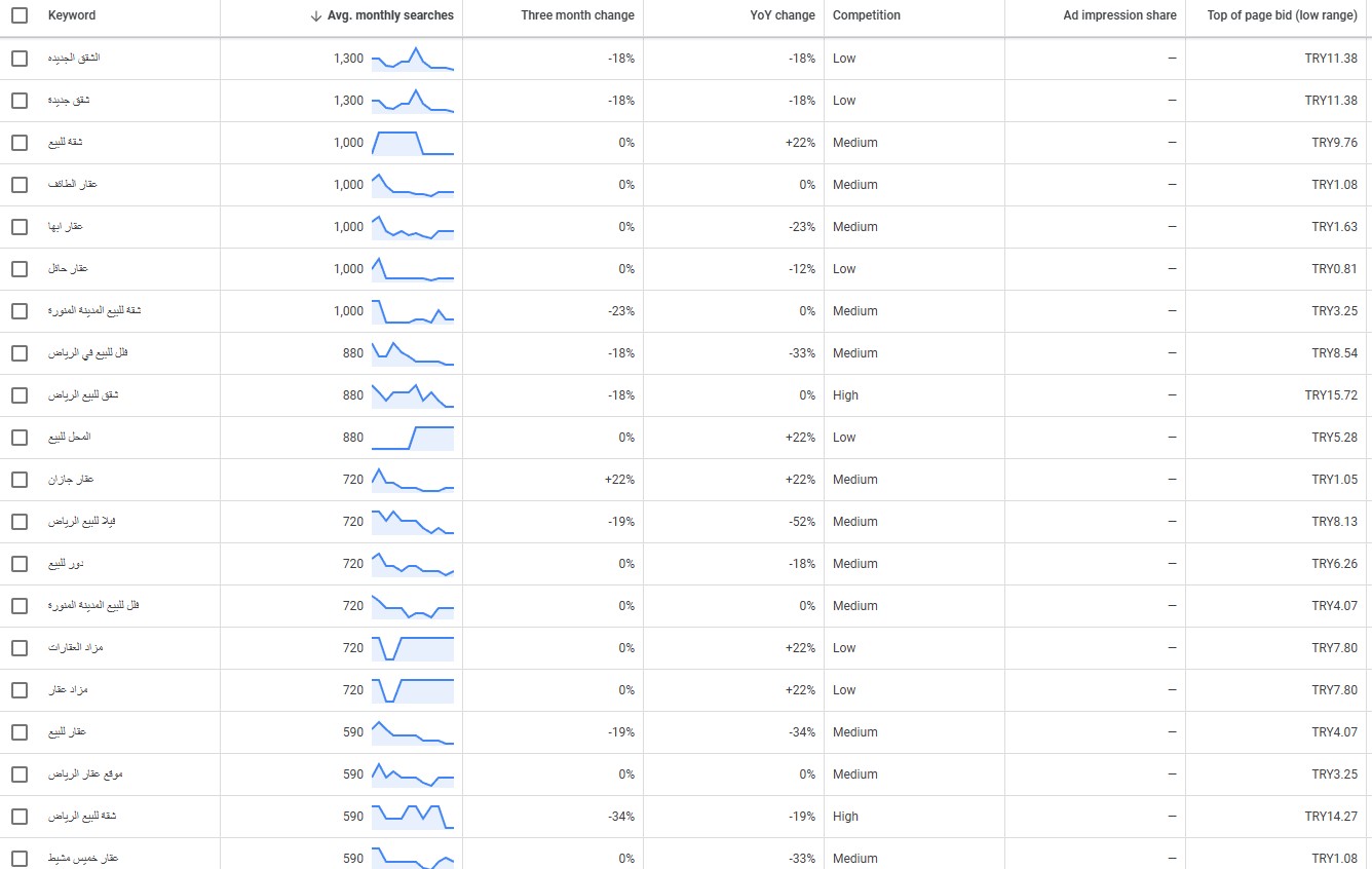 Google Ads CPC